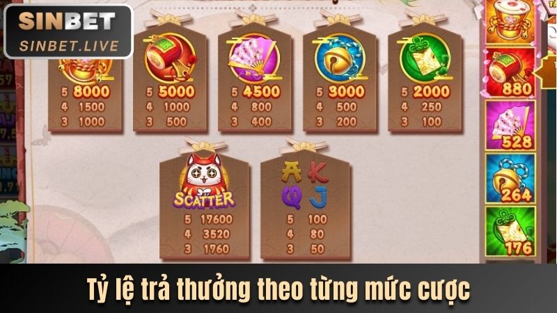 SIÊU NỔ HŨ MÈO CHIÊU TÀI BÙNG NỔ THƯỞNG X8000 LẦN CƯỢC 3 TY LE TRA THUONG THEO TUNG MUC CUOC