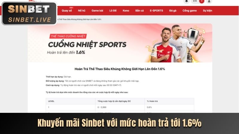 KHUYẾN MÃI SINBET - LIỆT KÊ CÁC ƯU ĐÃI CHẤT LƯỢNG NHẤT 2 KHUYEN MAI SINBET VOI MUC HOAN TRA TOI 1.6